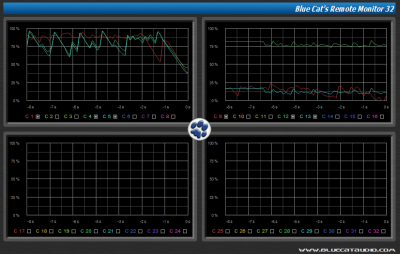 Step 16 - You can then change the skin and choose how you wish to monitor your level, on several graphs